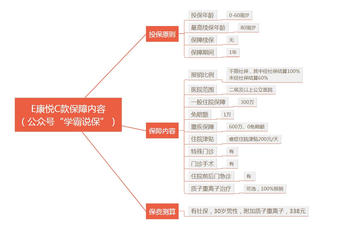 中国人寿康悦医疗保险的优缺点