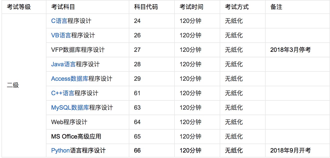 计算机二级考试时间怎么查询