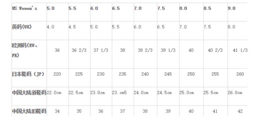 美国鞋码和中国的怎么换算