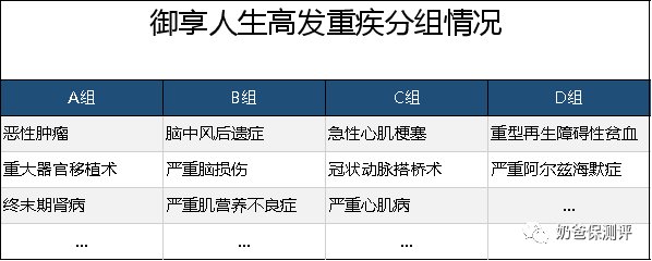 工银安盛人寿保险到底有多坑爹呀