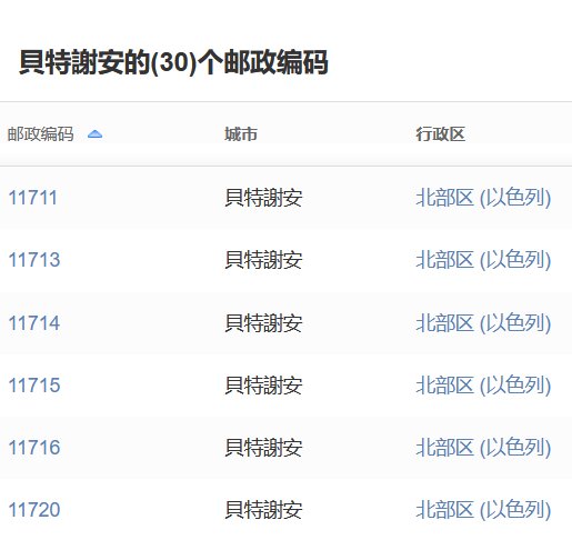 以色列各城市邮编