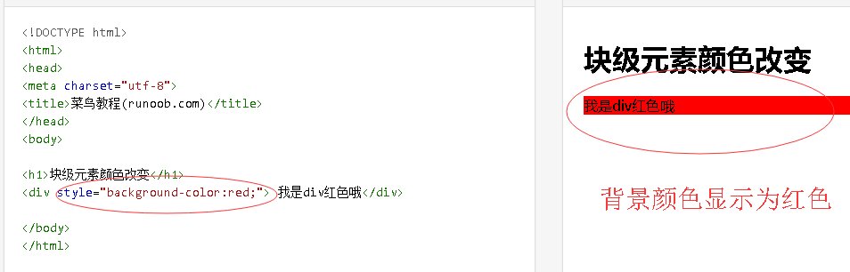 HTML语言中,设置背景颜色的代码是？