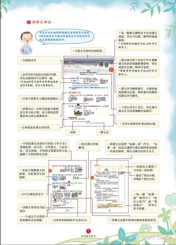 小学生如何自学