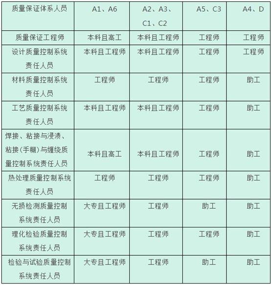 如何办理压力容器制造许可证？