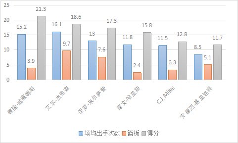 艾尔-杰弗森，是怎样的一位NBA球员？