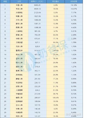 阳光保险电话骗局95510