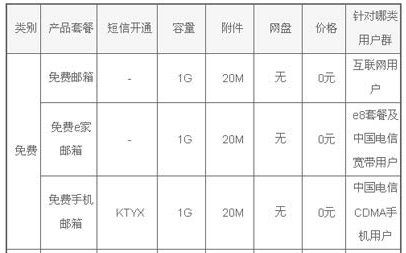 电信手机邮箱注册申请 免费
