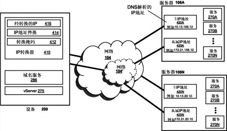 简述IP地址和域名及它们之间的关系