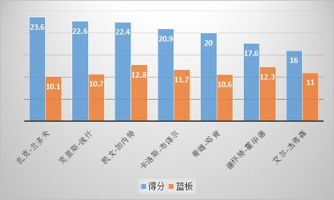艾尔-杰弗森，是怎样的一位NBA球员？