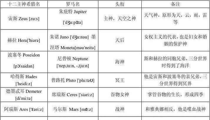 希腊神话人物之间是什么关系 表