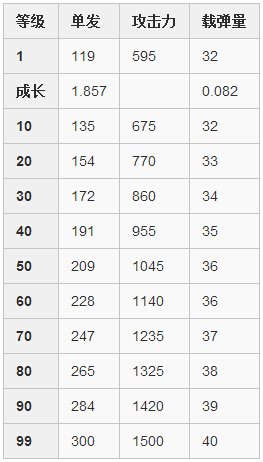 崩坏学园2线膛燧发枪如何获得
