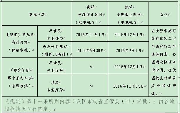 建筑工程公司资质平移的程序是什么样的？