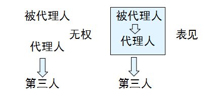 无权代理和表见代理的区别是什么？
