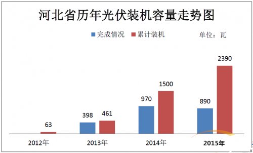 发电机装机容量与年发电量各指什么意思？两者有什么关系吗？