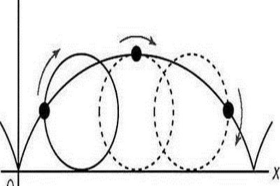 如何通俗易懂地解释最速降线?