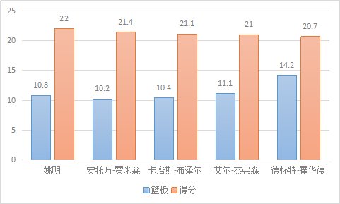 艾尔-杰弗森，是怎样的一位NBA球员？
