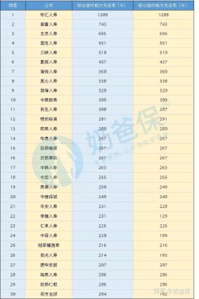 阳光保险电话骗局95510