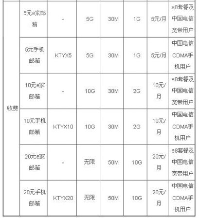 电信手机邮箱注册申请 免费