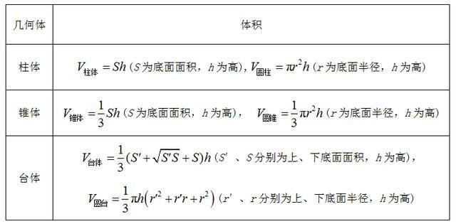 球的表面积公式和体积公式是什么？