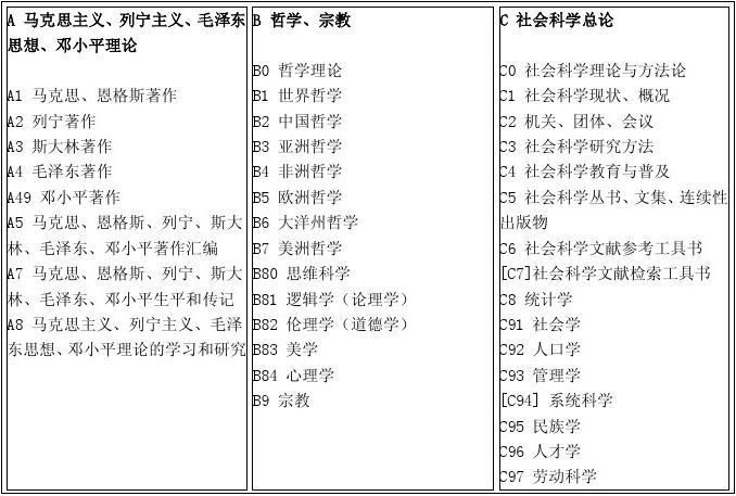 墨菲定律等,狼道属于什么类书