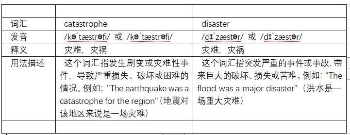 catastrophe和disaster的区别是什么