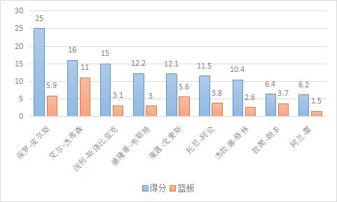 艾尔-杰弗森，是怎样的一位NBA球员？