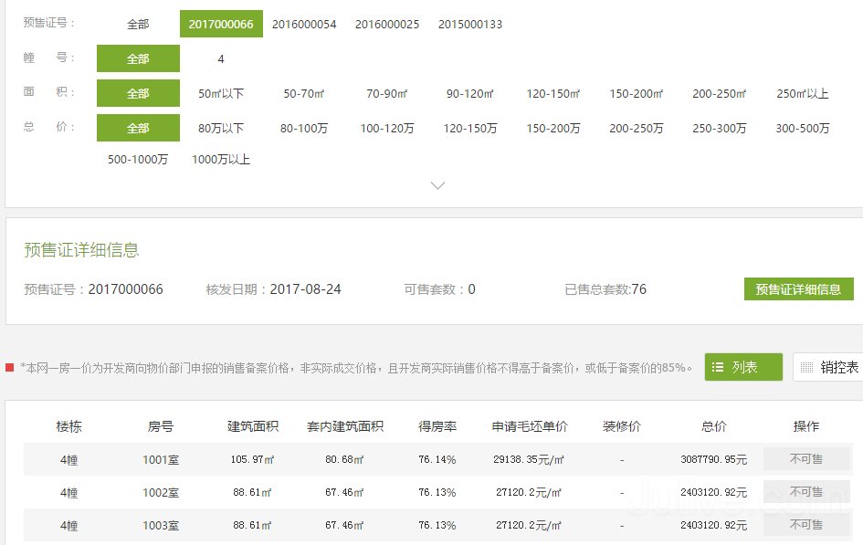 如何使用透明售房网查阅房价信息？