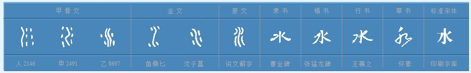 水字的来历和演变