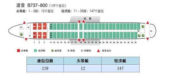 请问坐飞机波音737的这航班，做哪个位置比较好？