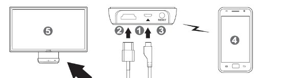 Screen Mirroring功能支持哪些手机？