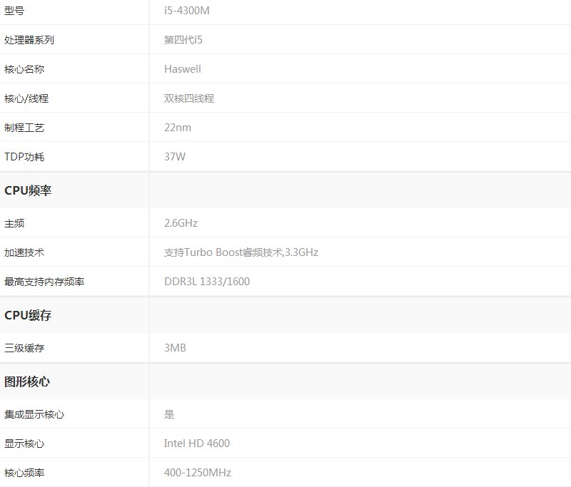 cpu 英特尔 i54300怎么样