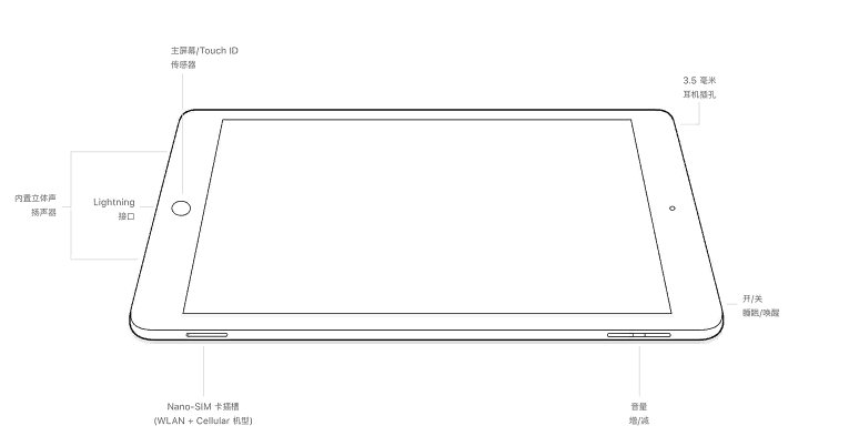 ipad (5th generation)shi什么意思，大神告诉我啊