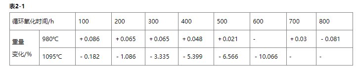 inconel625是什么材质
