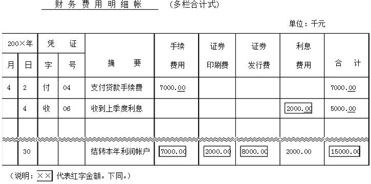 财务费用怎么计算