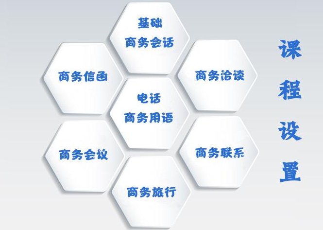 商务英语、应用英语和英语专业有什么区别啊？