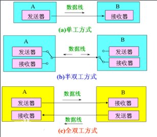 电脑里的连接速度双工模式是什么？