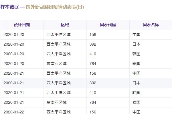 怎样可以免费得到国泰安数据库的资料啊？
