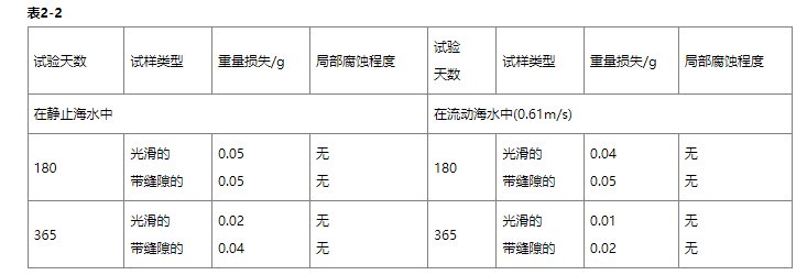 inconel625是什么材质