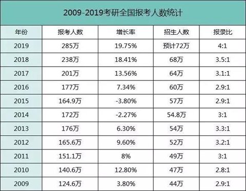 2019年MBA国家线是多少？