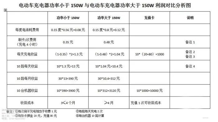 电动车充电桩收费标准