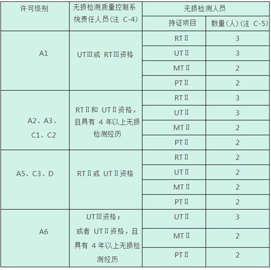 如何办理压力容器制造许可证？