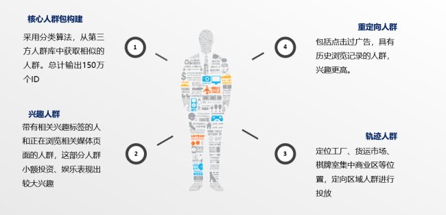 广告投放渠道有哪些