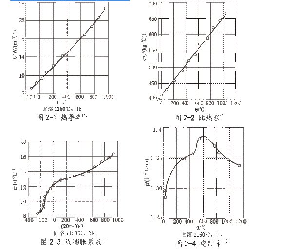 inconel625是什么材质