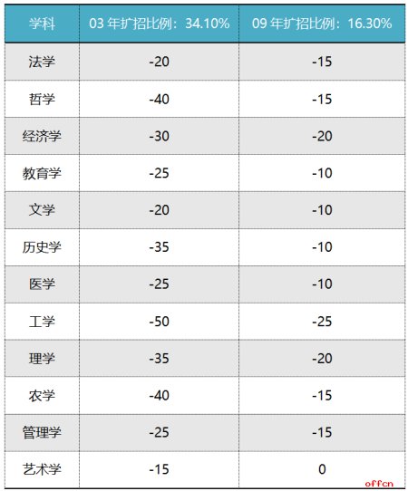 2020考研国家线会降低吗？