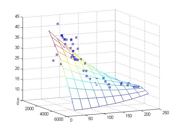 最小二乘法在matlab中怎么实现啊？