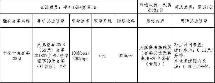 电信十全十美套餐是什么 都有哪几种套餐？求介绍