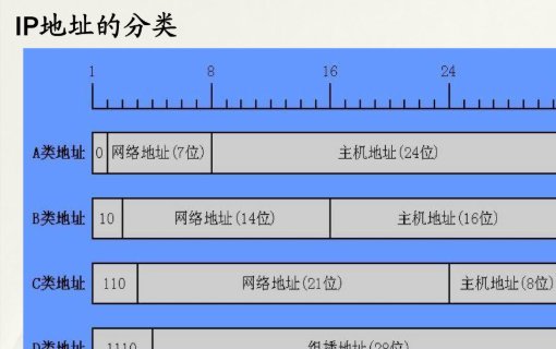 什么是子网掩码