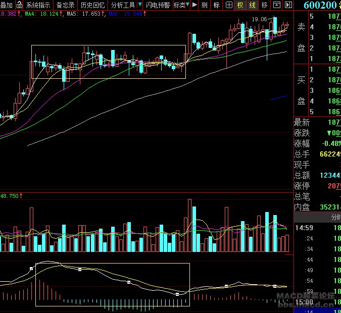 怎样看30分钟底部背驰？
