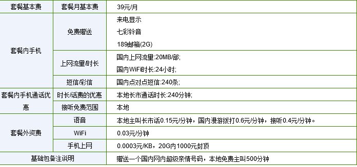 中国电信各种资费套餐