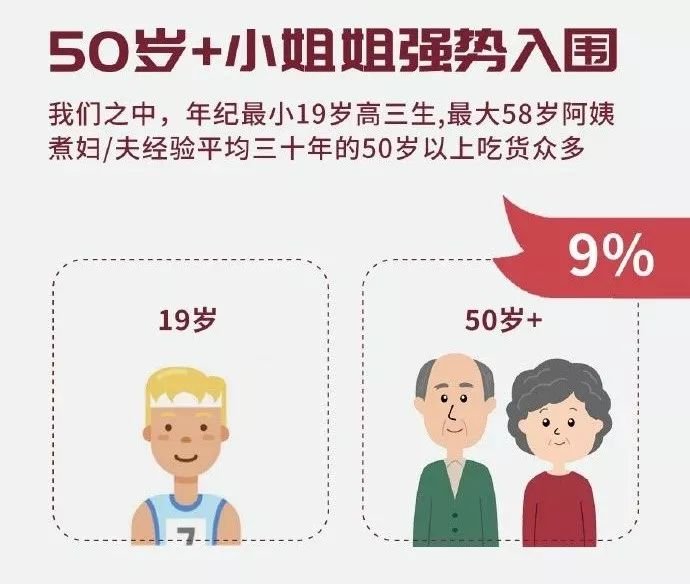 怎么才能当试吃员？要不要什么证？